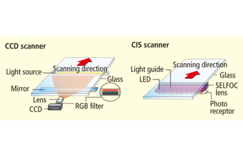 Cấu tạo máy scan