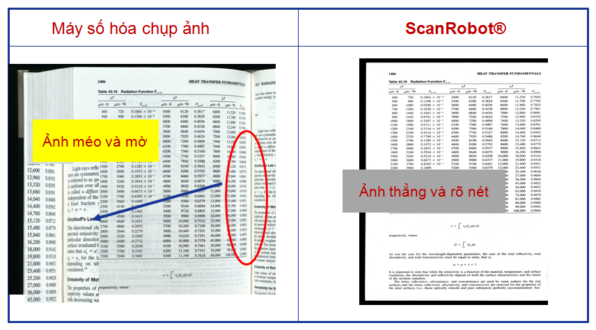 su-khac-biet-cua-scanrobot