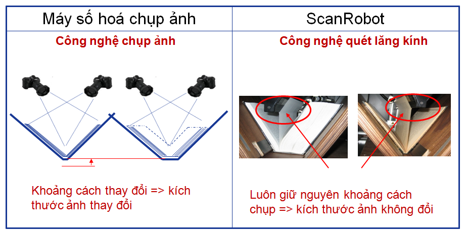 su-khac-biet-cua-scanrobot